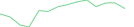 Sparkline Img