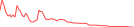 Sparkline Img