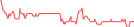 Sparkline Img