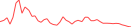 Sparkline Img