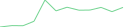 Sparkline Img
