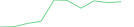 Sparkline Img