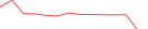 Sparkline Img