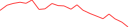 Sparkline Img