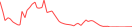 Sparkline Img