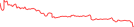 Sparkline Img