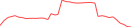 Sparkline Img