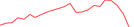 Sparkline Img