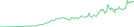 Sparkline Img