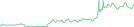 Sparkline Img