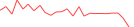 Sparkline Img