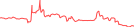 Sparkline Img