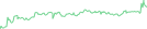 Sparkline Img