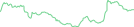 Sparkline Img