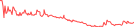 Sparkline Img