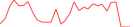 Sparkline Img