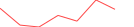 Sparkline Img