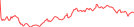 Sparkline Img