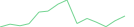 Sparkline Img