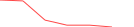 Sparkline Img