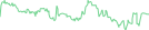 Sparkline Img