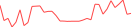 Sparkline Img