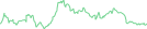 Sparkline Img