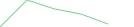 Sparkline Img