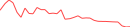 Sparkline Img