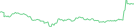 Sparkline Img