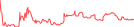 Sparkline Img