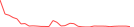 Sparkline Img