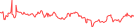 Sparkline Img