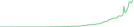 Sparkline Img