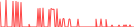 Sparkline Img