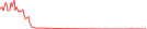 Sparkline Img