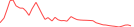 Sparkline Img