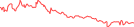 Sparkline Img