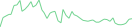 Sparkline Img