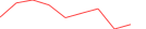Sparkline Img