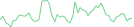 Sparkline Img