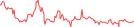 Sparkline Img