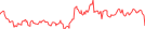 Sparkline Img