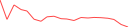 Sparkline Img