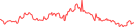 Sparkline Img