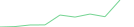 Sparkline Img
