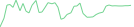 Sparkline Img