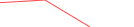 Sparkline Img