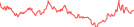 Sparkline Img