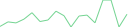 Sparkline Img
